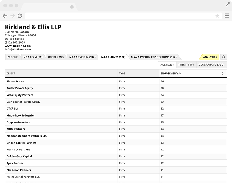 Advisor Client