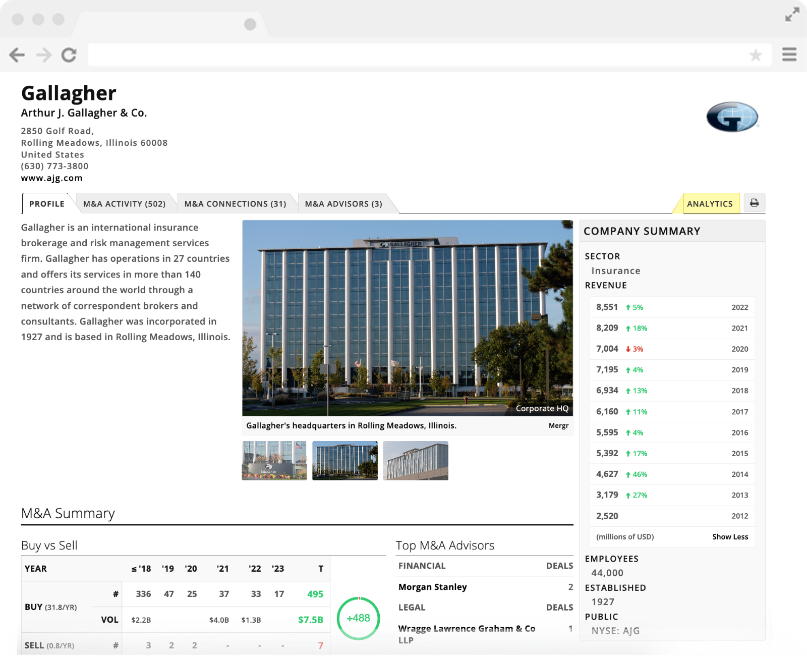 Corporate Profile
